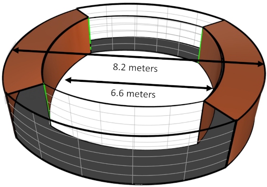 figure-results-1 Torus geometry diagram illustrating dimensions with radius labeled; used in spatial analysis studies.