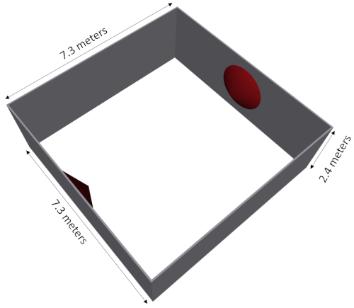 figure-results-2 Static equilibrium diagram, box with dimensions, showcases balance in closed environment study.