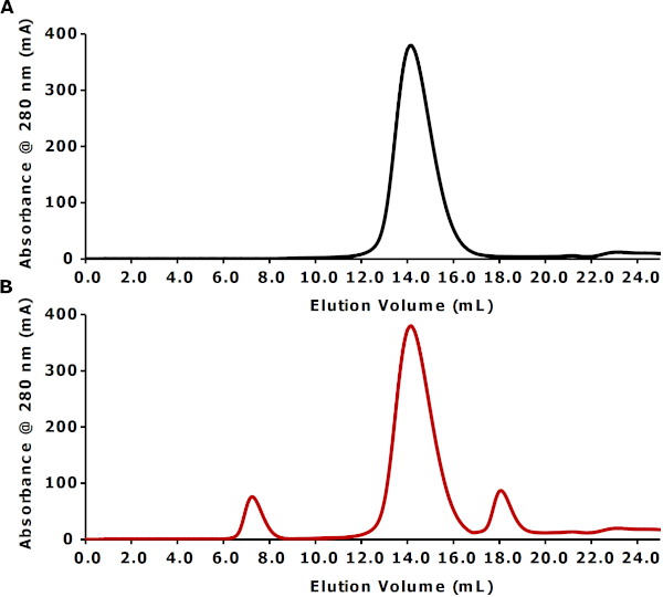 figure-results-3 figure-results-3
