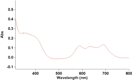 figure-results-5 Spectral analysis graph, wavelength vs. absorbance, showcasing optical absorption in nanometers.