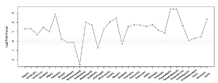 figure-results-1