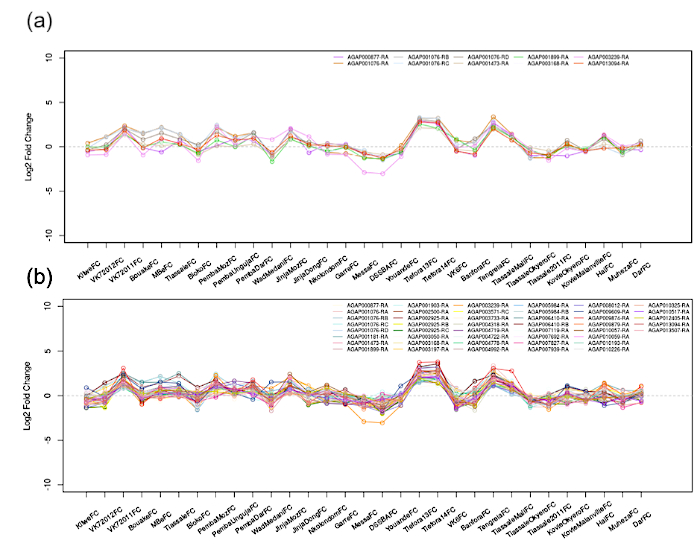 figure-results-3