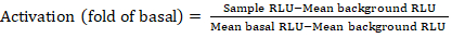 Activation calculation formula for experiment result analysis, showing relative light unit (RLU) equation.