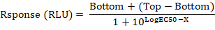 Static equilibrium; equation: RLU=Bottom+(Top-Bottom)/(1+10^(LogEC50-X)); formula analysis.
