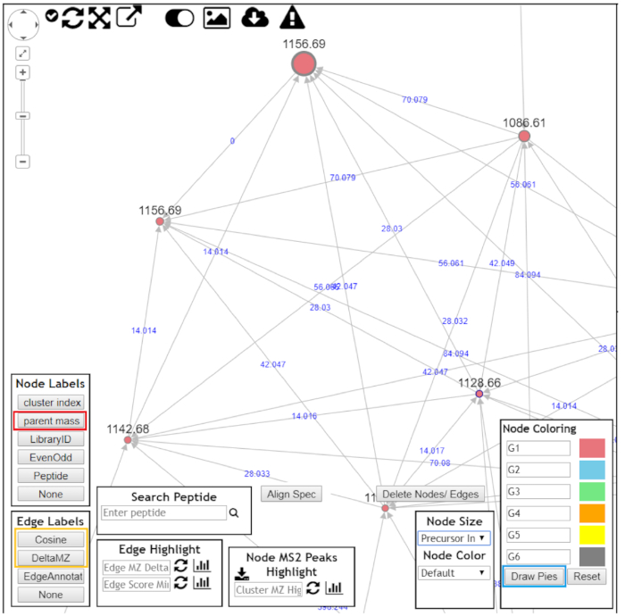 Mass spectrometry data analysis network diagram; node connections, peptide clustering visualization.
