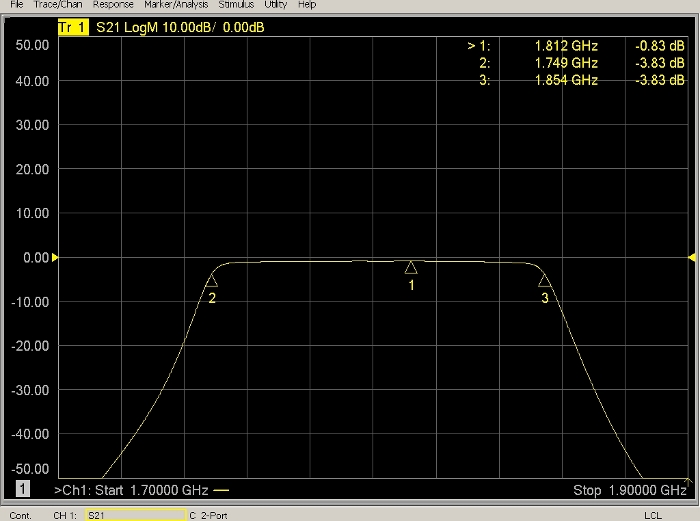 figure-results-11 Frequency response graph, S21 parameter, GHz range, signal attenuation, log magnitude analysis.