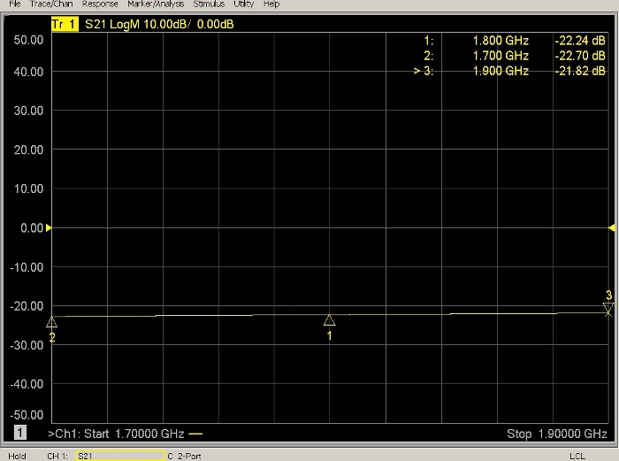 figure-results-12 Network analyzer graph, S21 parameter, dB vs. GHz, signal analysis, frequency response chart.