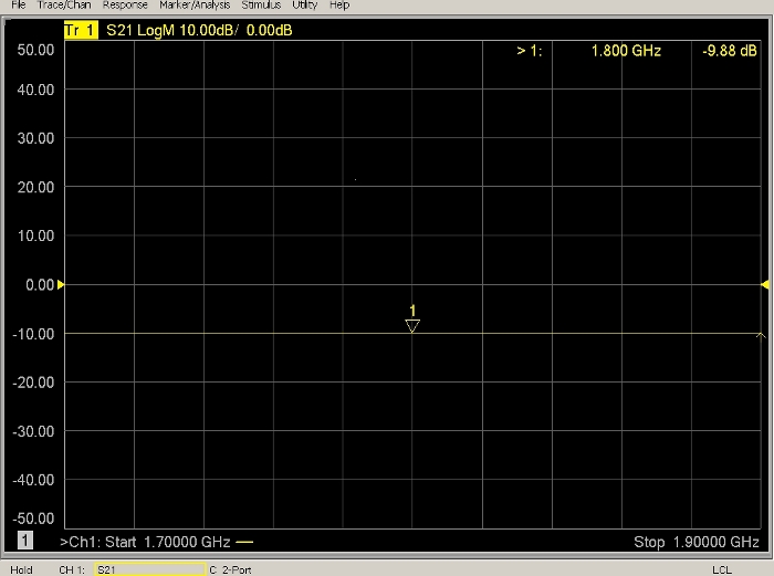 figure-results-13 S21 scattering parameter graph, 1.7-1.9 GHz, log magnitude display, RF analysis, -9.88 dB at 1.8 GHz.