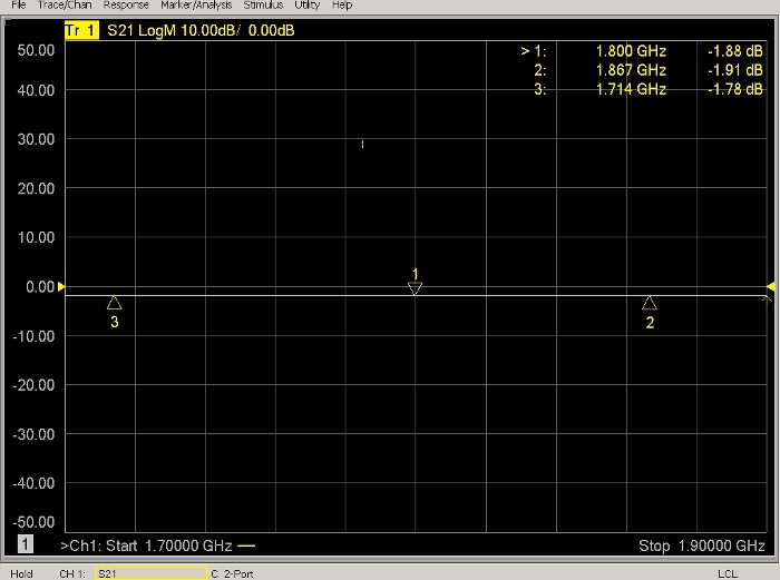 figure-results-14 S21 log magnitude plot, frequency sweep 1.7-1.9 GHz, diagram for signal attenuation measurement.