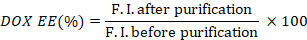 DOX encapsulation efficiency equation, formula for fluorescence intensity measurement in purification study.