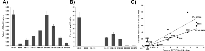 figure-results-8