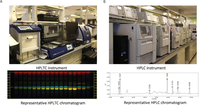 figure-results-2 HPLTC and HPLC instruments with chromatograms for compound analysis, showcasing separation methods.