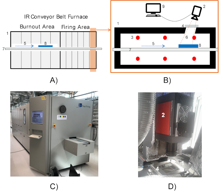 IR conveyor belt furnace setup diagram and equipment for photovoltaic cell processing and analysis.