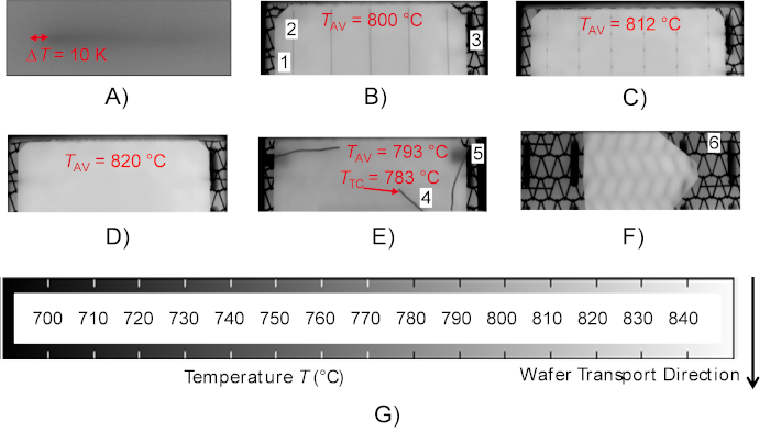 Static equilibrium in wafer temperature: diagram, temperature gradient, analysis of thermal effects.