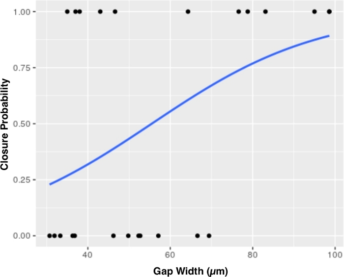 figure-results-5