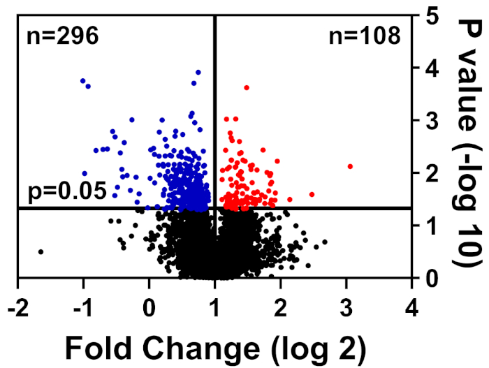 figure-results-1