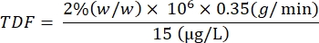 figure-protocol-2 TDF calculation equation for concentration analysis in chromatography experiment.