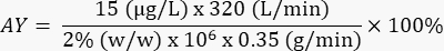 figure-protocol-8 AY yield formula; mass flow rate equation; analytical chemistry calculation.
