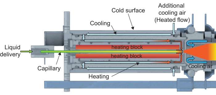 figure-results-3 Gas chromatography diagram showing heating and cooling in capillary setup for separation analysis.