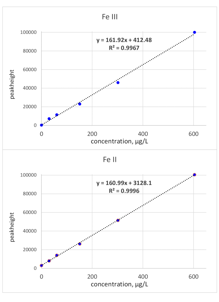 figure-results-1