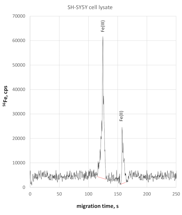 figure-results-2