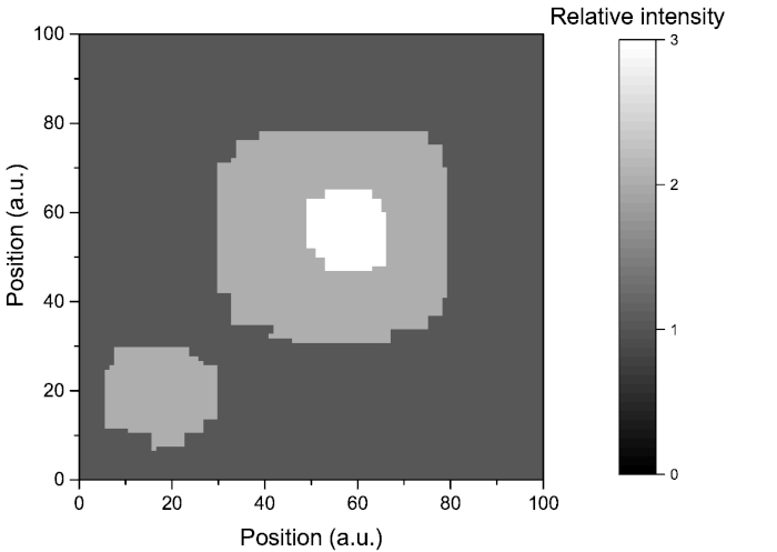 figure-results-3 Density map showing relative intensity in arbitrary units; diagram illustrates spatial distribution.