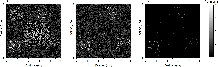 figure-results-4 Microscopy image showing positional distribution of particles; spectral analysis results comparison.