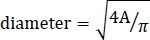 Diameter calculation formula, geometry, equation, mathematical symbol, A=area.