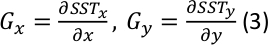 Gradient calculation formulas; equations for edge detection; derivatives in x and y directions.