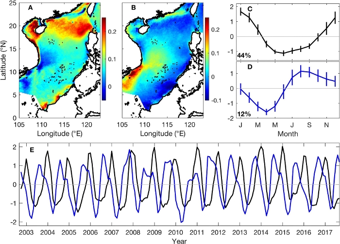 figure-results-5 Oceanographic data analysis; maps, graphs showing seasonal variability, sea surface temperatures.
