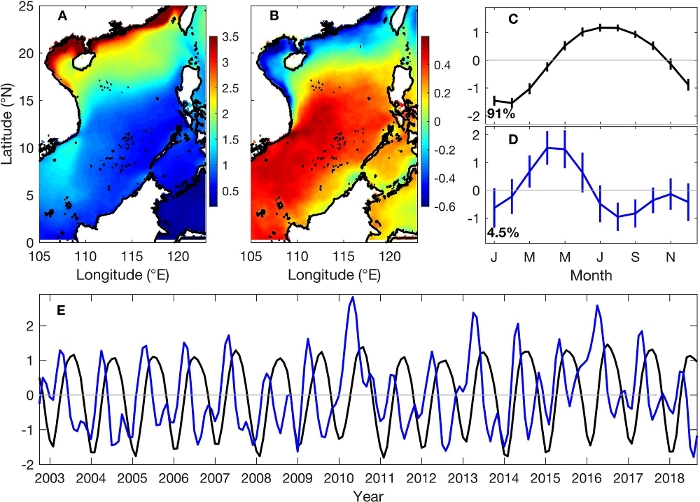 figure-results-6 Sea surface temperature anomaly maps; graphs for seasonal, monthly trends, 2003-2018 data analysis.
