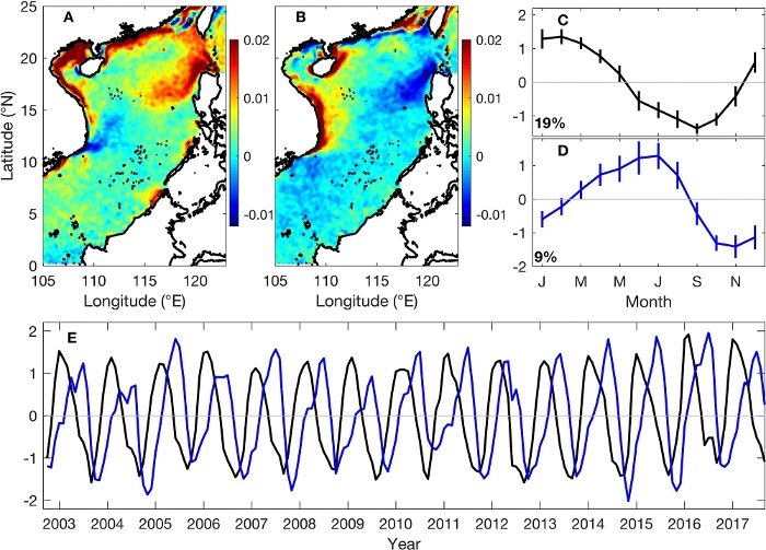 figure-results-7 Sea surface temperature variation maps; data trend charts; long-term climate analysis.