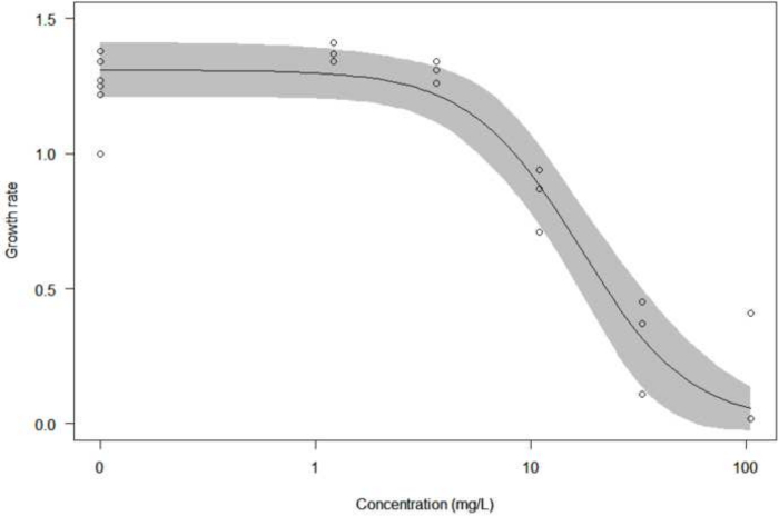 figure-results-1
