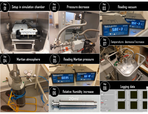 Mars simulation experiment diagram; pressure, temperature, humidity controls, data logging.