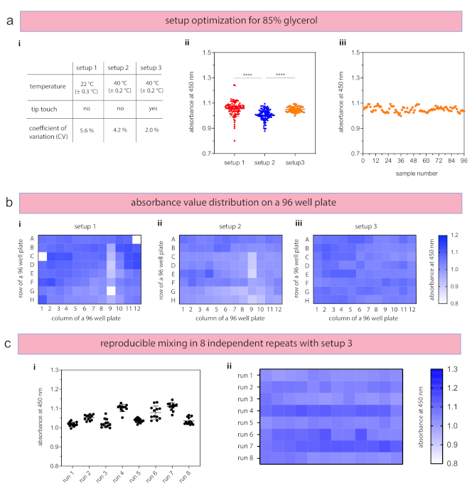 figure-results-3
