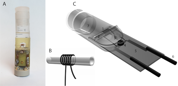 figure-results-3 Electromagnetism; Hooke sensor diagram; coiled wire illustration; load cell analysis equipment.