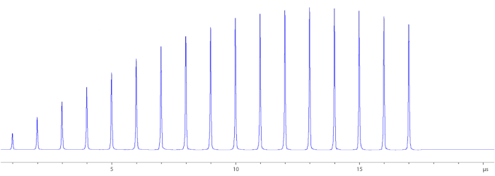 figure-results-6 Chromatography result graph, peak analysis, retention time on x-axis, concentration measurement.
