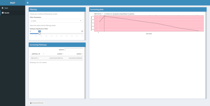Gene expression analysis, statistical filtering, and pathway significance in bioinformatics software.