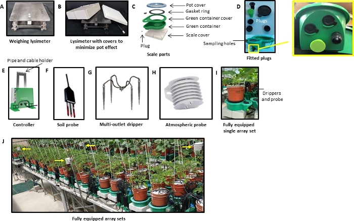 figure-results-1 Lysimeter system for plant research; diagrams of equipment, probes, and fully equipped arrays.