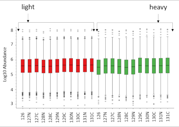 figure-results-3