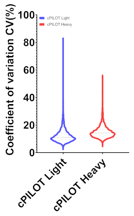 figure-results-4