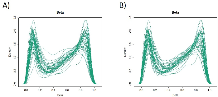 Density estimation graph comparing Beta distribution plots, illustrating statistical data analysis.