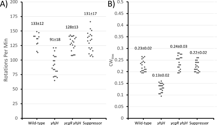 figure-results-3 figure-results-3