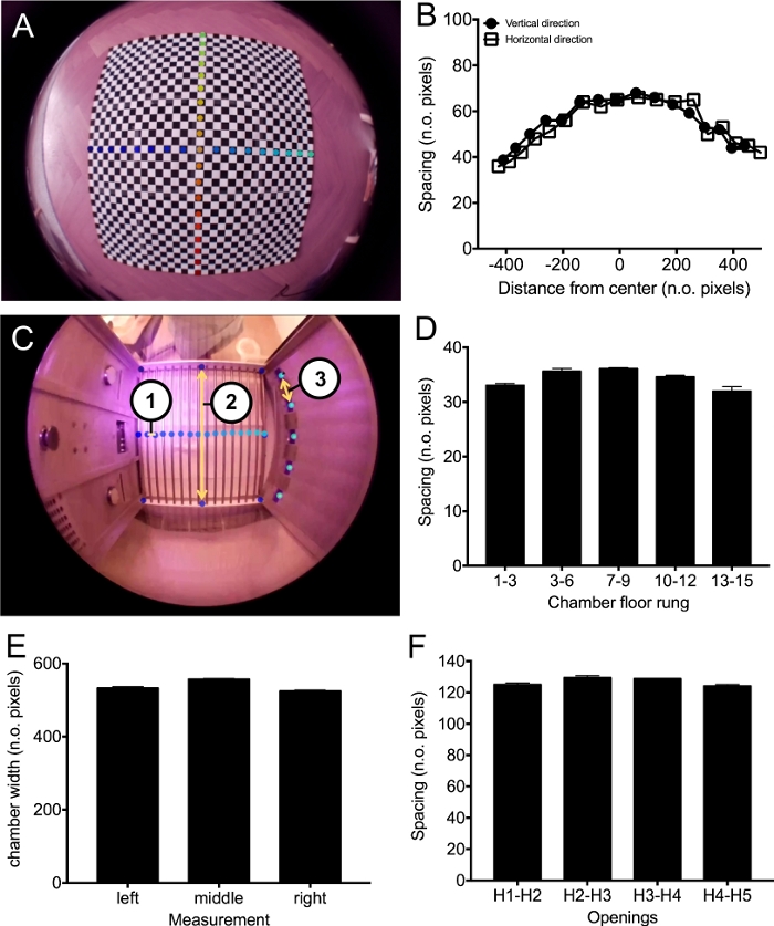 Led For Tracking Rat Tracking Rats in Operant Conditioning Chambers Using a Versatile ...