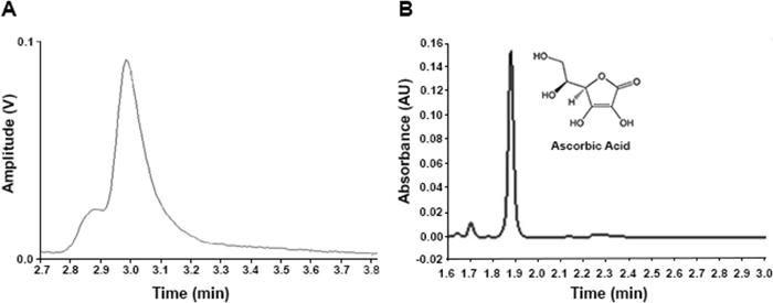 figure-results-1