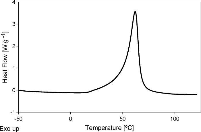 figure-results-3
