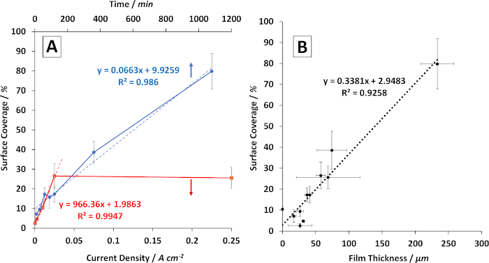 figure-results-2