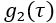 Dynamic light scattering diagram, autocorrelation function g2(τ) for particle size analysis.
