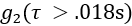 Brownian motion analysis graph; g₂(τ>.018s) equation; dynamic light scattering results.