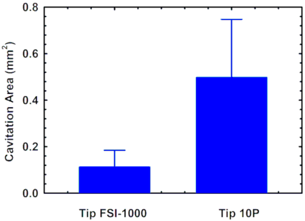 figure-results-5